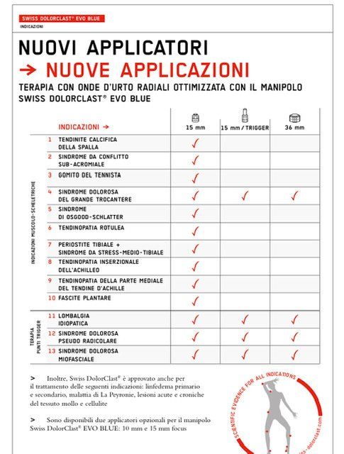 applicazioni del macchinario