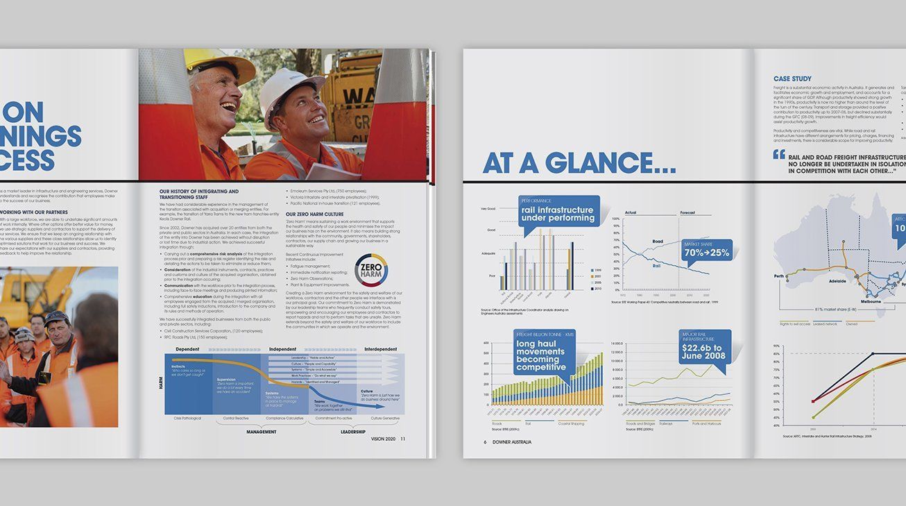 Publication Design