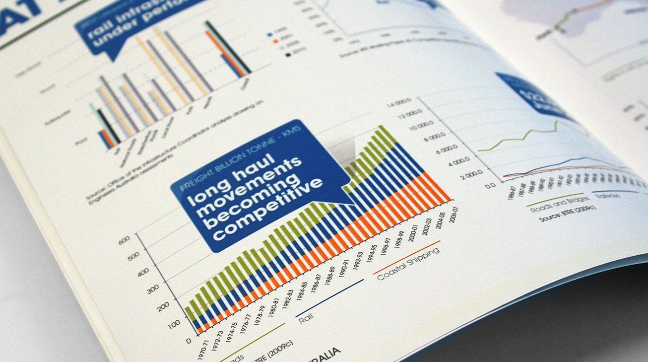 Publication Design