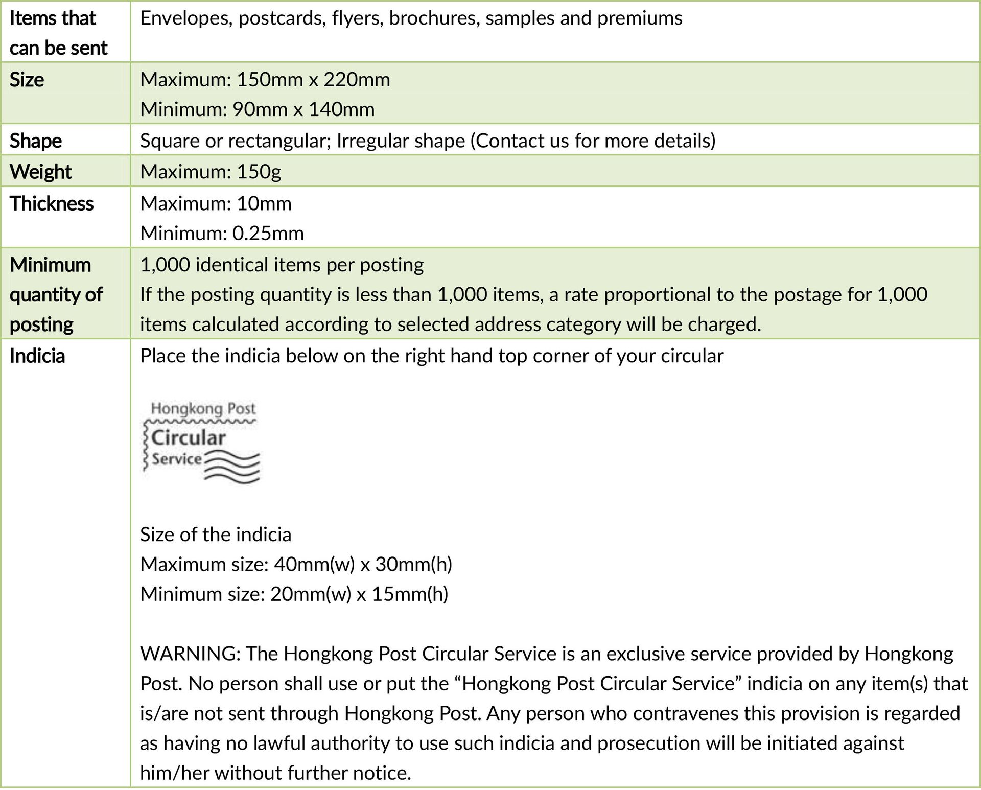 Postal Guidelines by Post Easy King