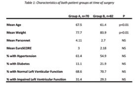 Table 1