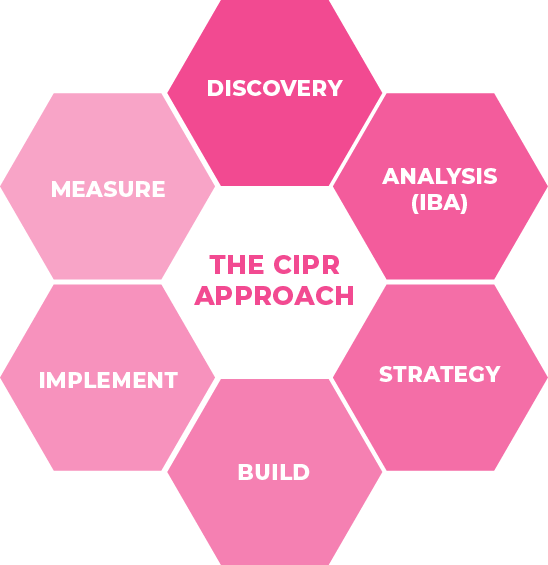 It's Our Approach , Local and Global Expertise , and Strong Corporate Values That Collectively Establish the Cipr Difference.