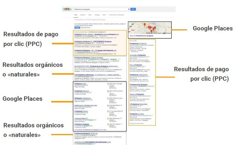 PUBLICIDAD SEM
