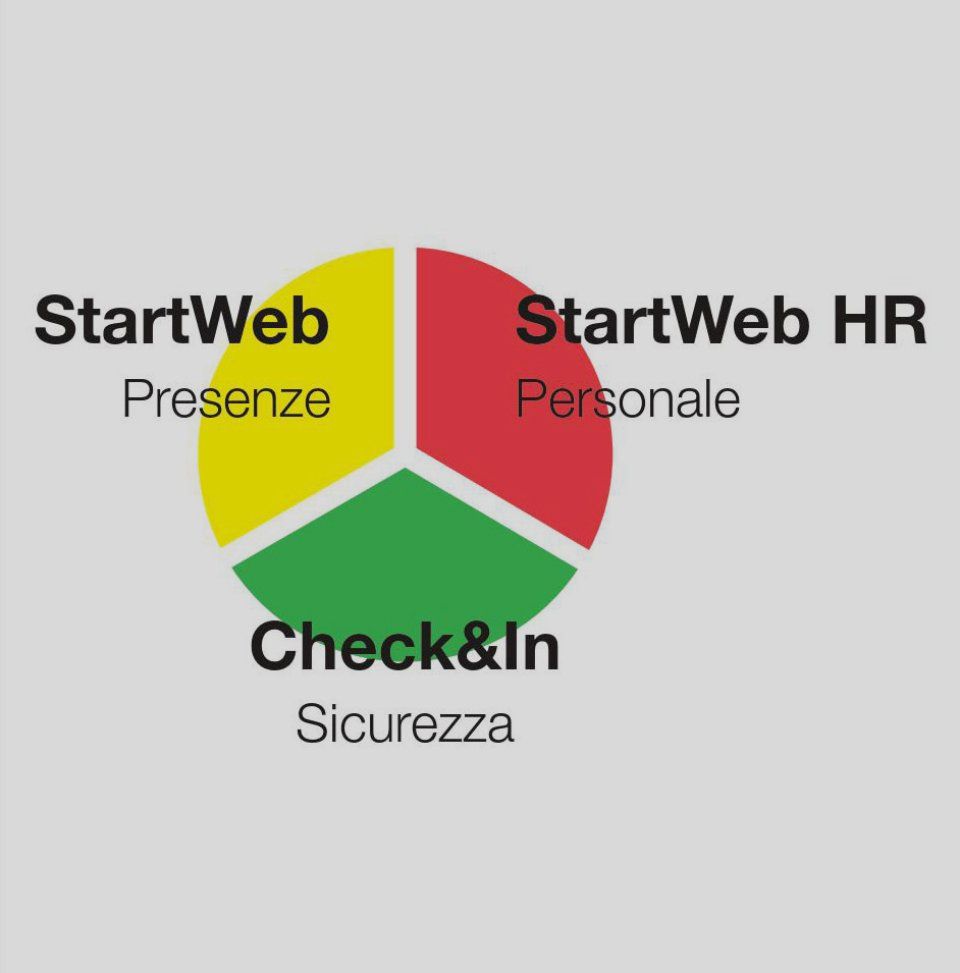 Software Start