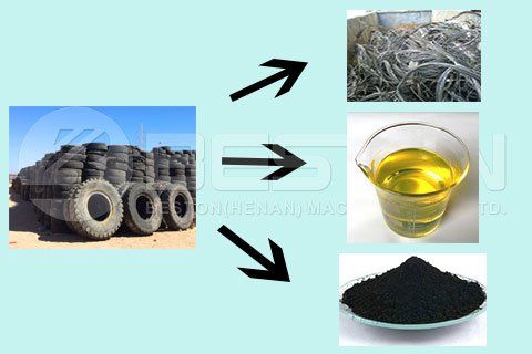 Tire to Oil Plant for Sale