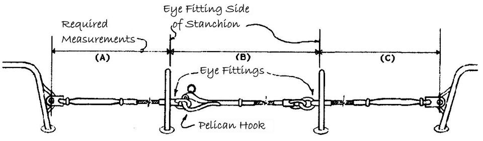 Lifeline Measurement Diagram