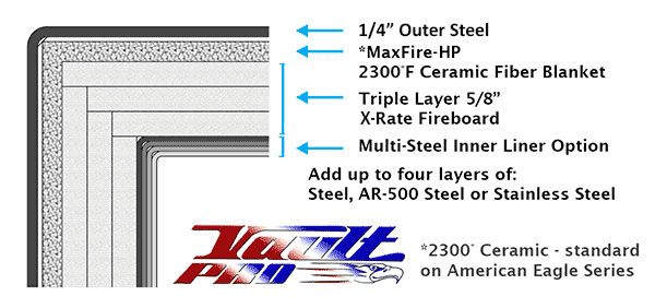 inner steel liner for safe cross section design