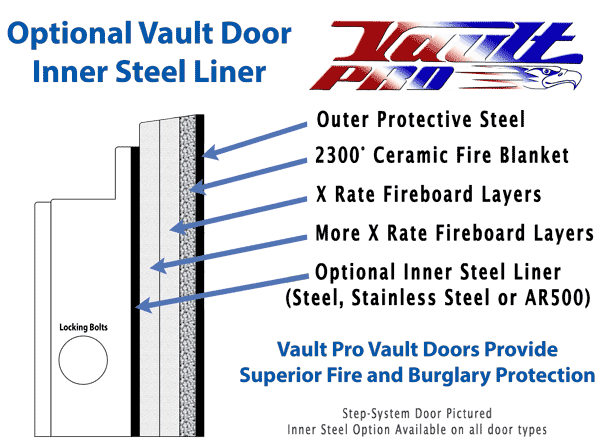 vault door inner steel liner