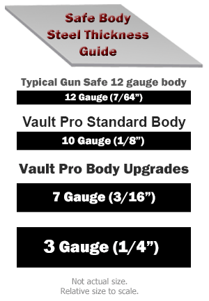 safe body thickness gauge for steel gauge thickness