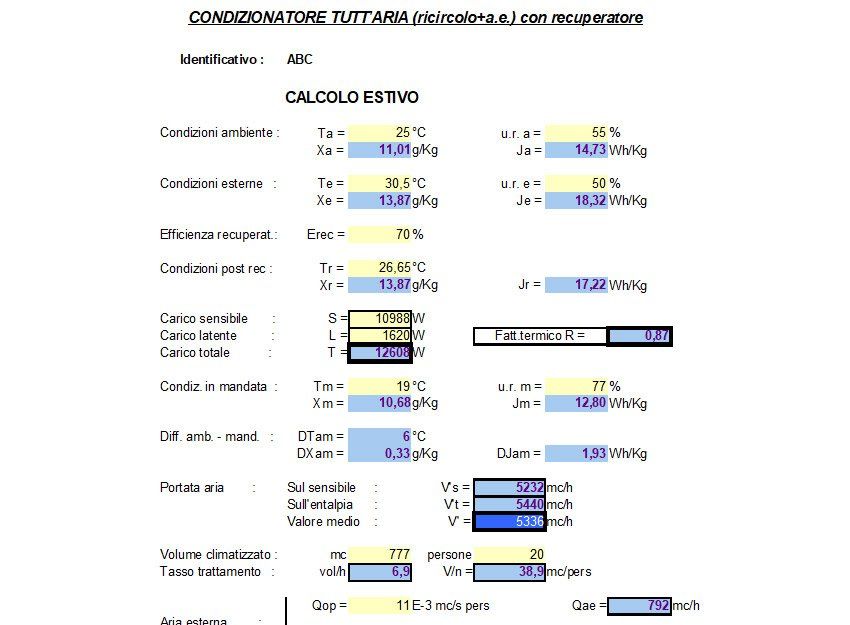 elica unità esterna impianto di climatizzazione