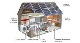 agevolazioni fiscali per impianti termici Cosenza