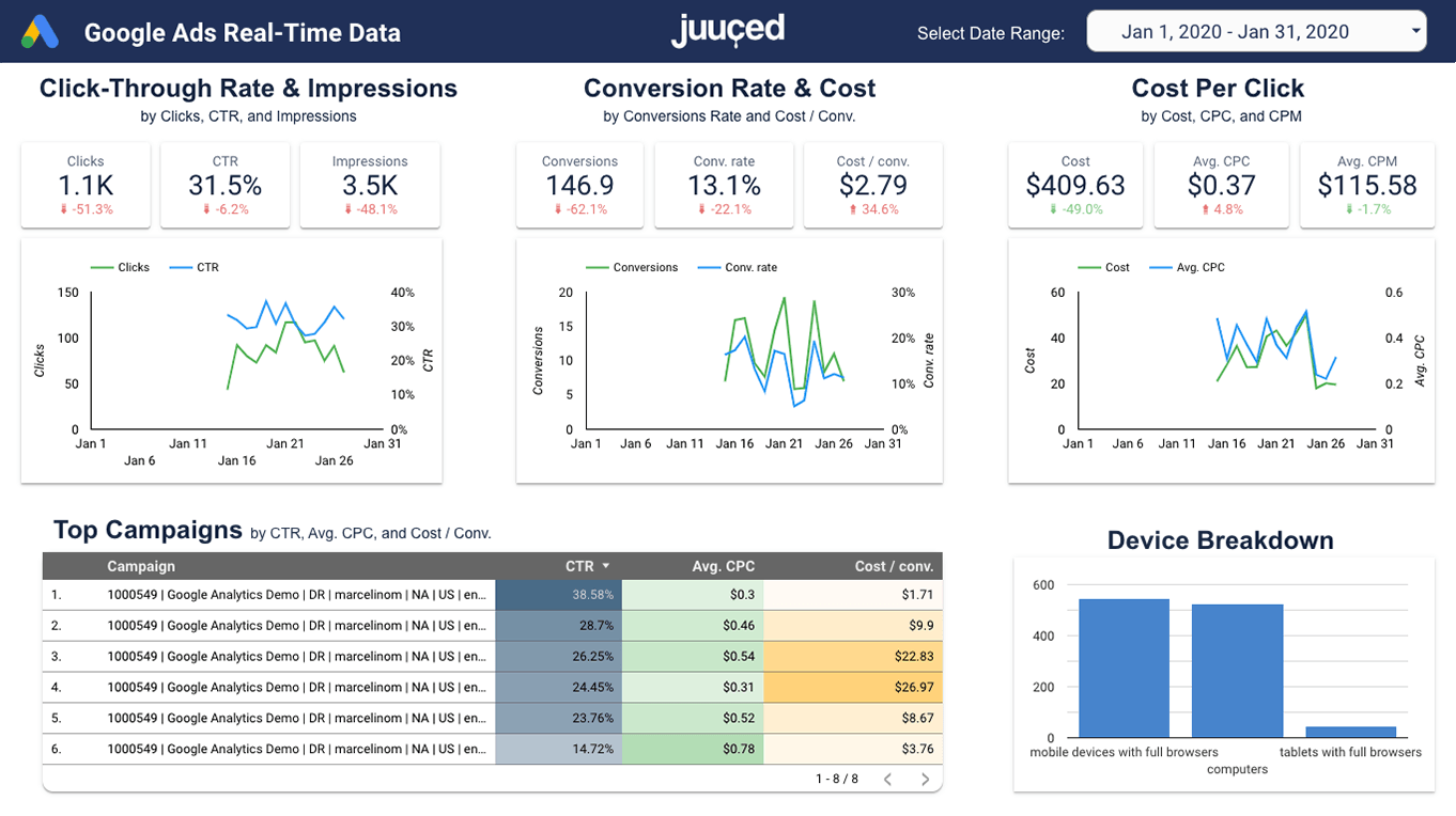 Juuced_Data_Report_Google_Ads Juuced_Data_Report_Google_Ads
