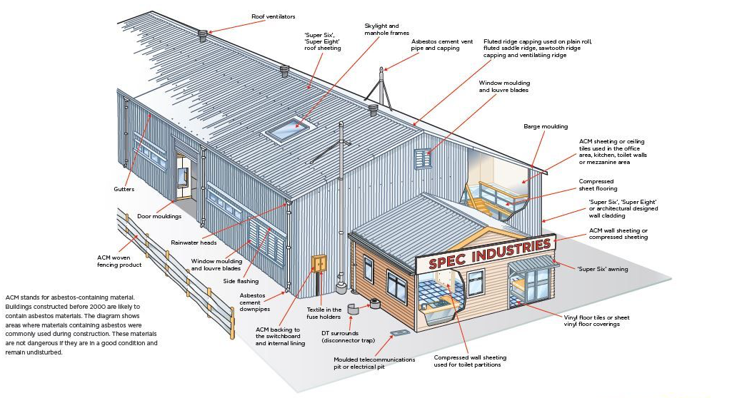 Asbestos removal in Christchurch