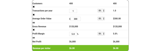 Maximize Profits With This Revenue Modeling Tool