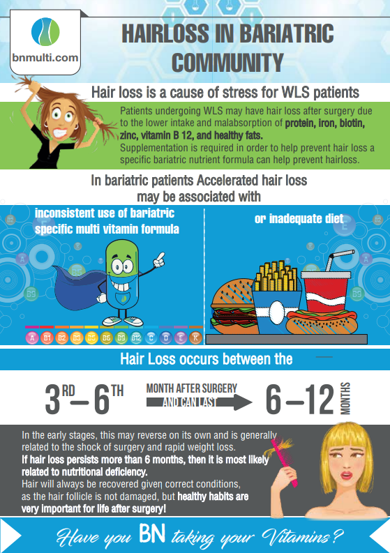 Hairloss in Bariatric community Hairloss in Bariatric community