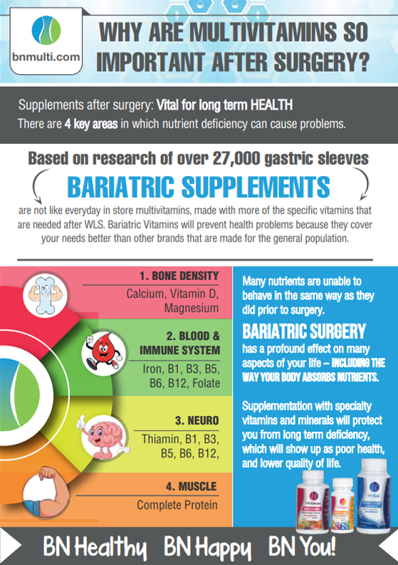 Why Multivitamins important after surgery Why Multivitamins important after surgery
