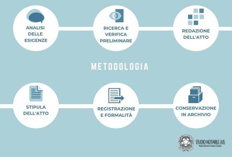 attività Studio notarile Jus