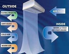 Air Curtain, Air Door, Air Screen, Air Barrier, Commercial Air Curtain Installation
