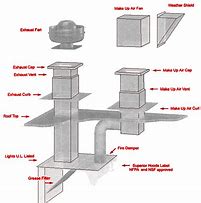 Exhaust Fan | Make Up Air | Cooker Hood