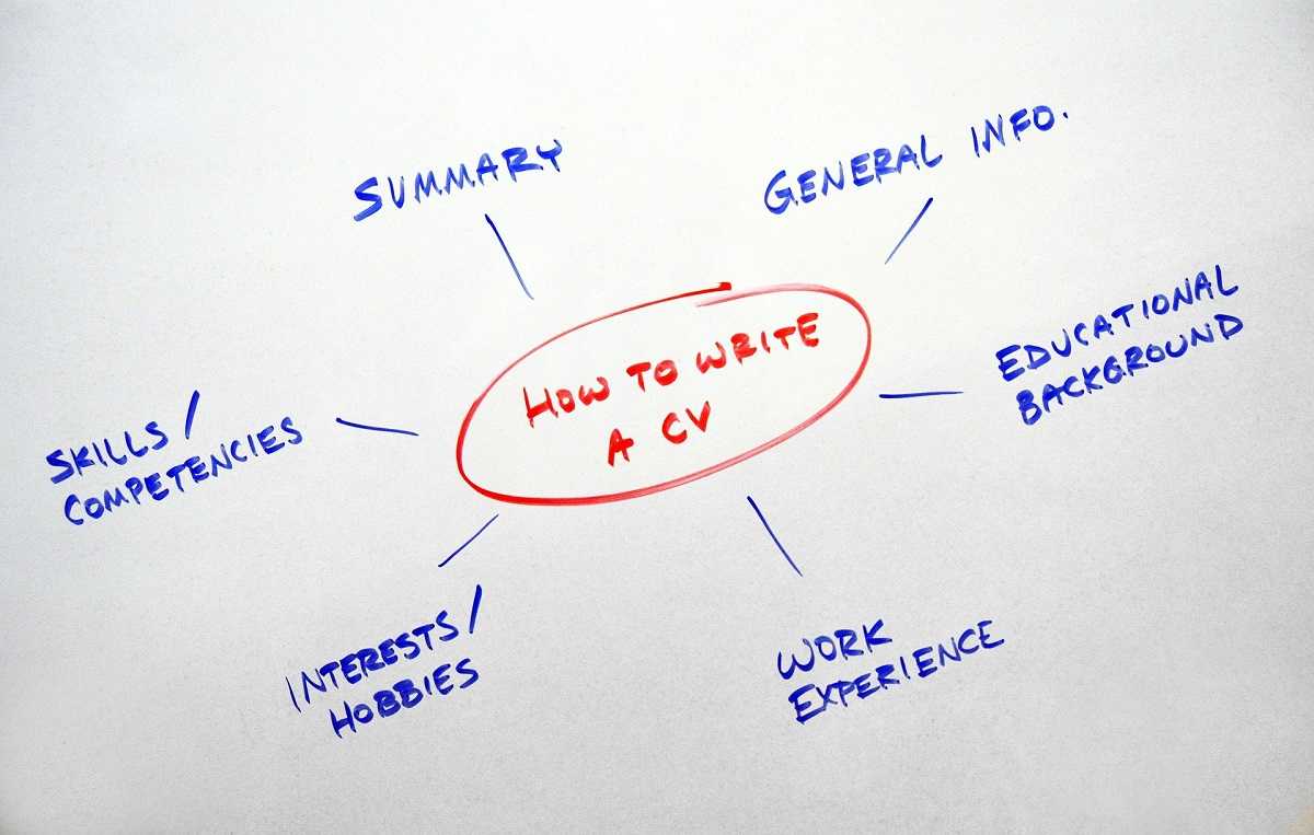Overige ervaringen op je cv