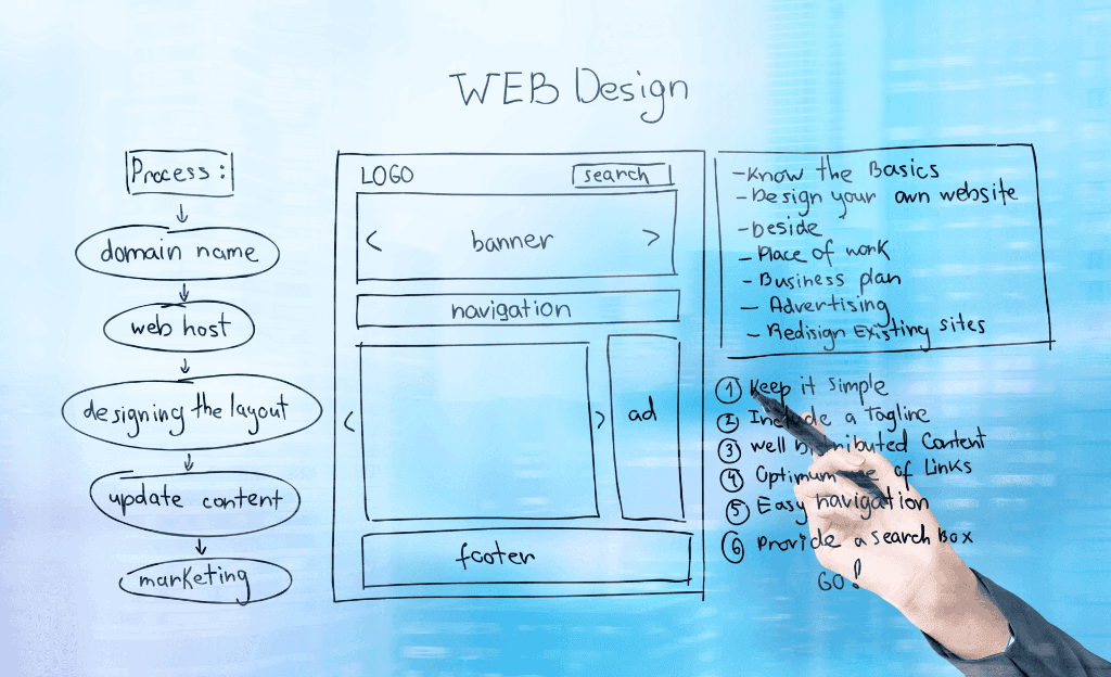 Website Development