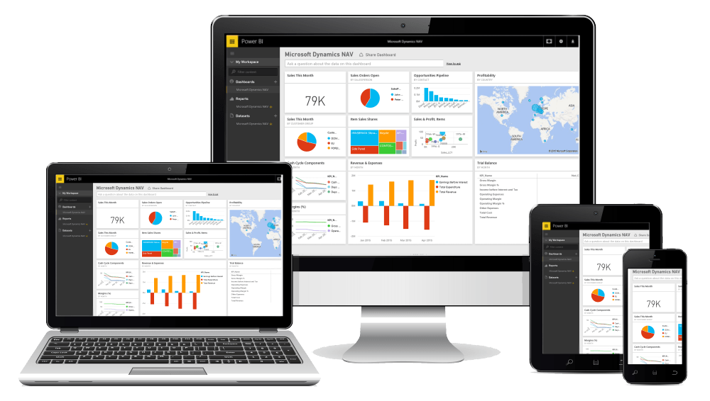 En computer, bærbar computer, tablet og mobiltelefon, der viser et dashboard.