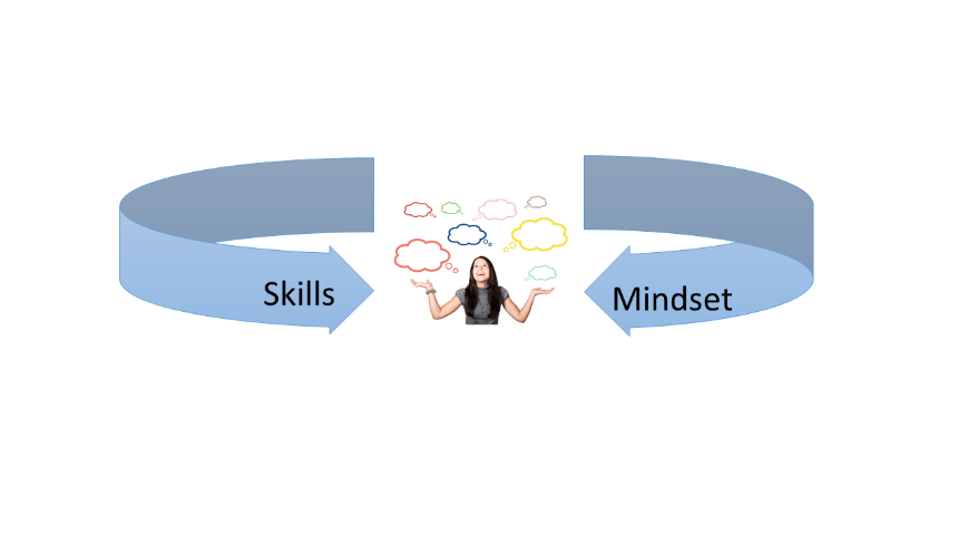 Shifting mindset