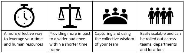 Value of Group Coaching