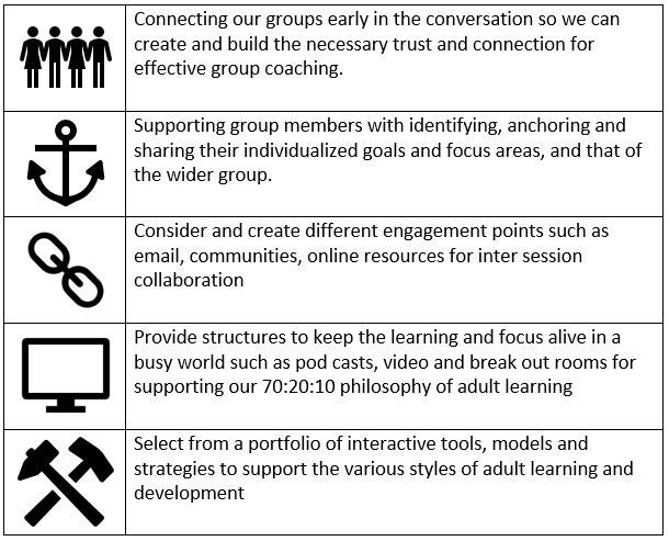 TPA coaching's role in group coaching