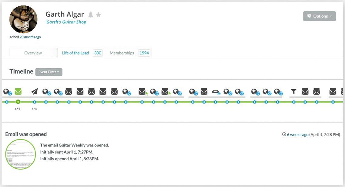LIFE OF THE LEAD ANALYTICS DASHBOARD FEATURING SHARPSPRING AGENCY IN CALGARY