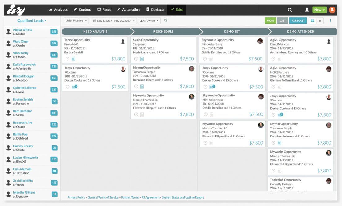 CUSTOMER RELATIONSHIP MANAGEMENT SOFTWARE FEATURING SALES PIPELINE
