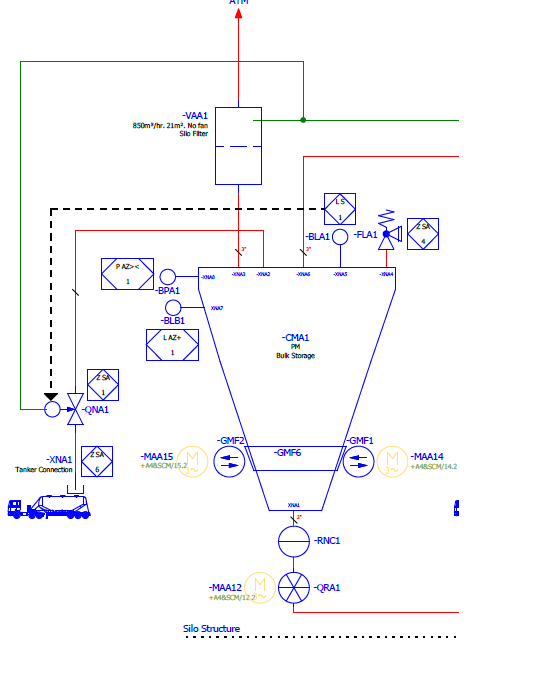 Silo storage P&ID