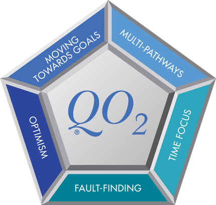 McCann Q2 Model