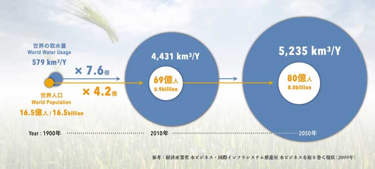 取水量推移