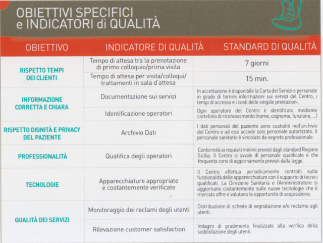 Qualità