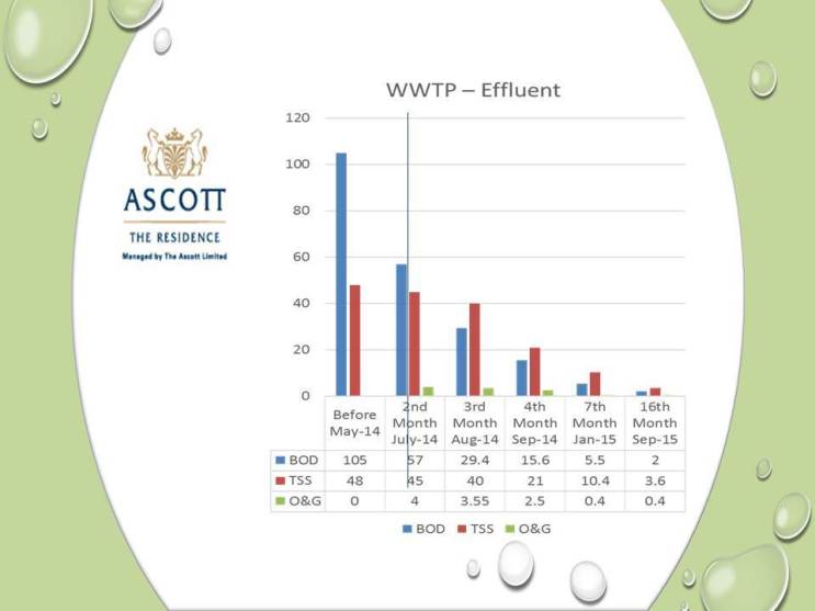 ผู้ให้บริการโซลูชั่นสีเขียว ประเทศไทย - Sentinel Solution Co., Ltd.