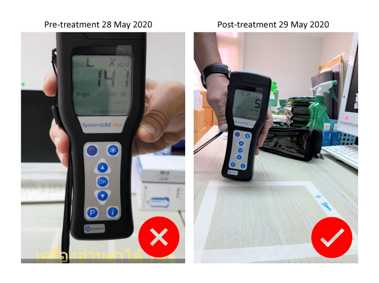 ผู้ให้บริการโซลูชั่นสีเขียว ประเทศไทย - Sentinel Solution Co., Ltd.