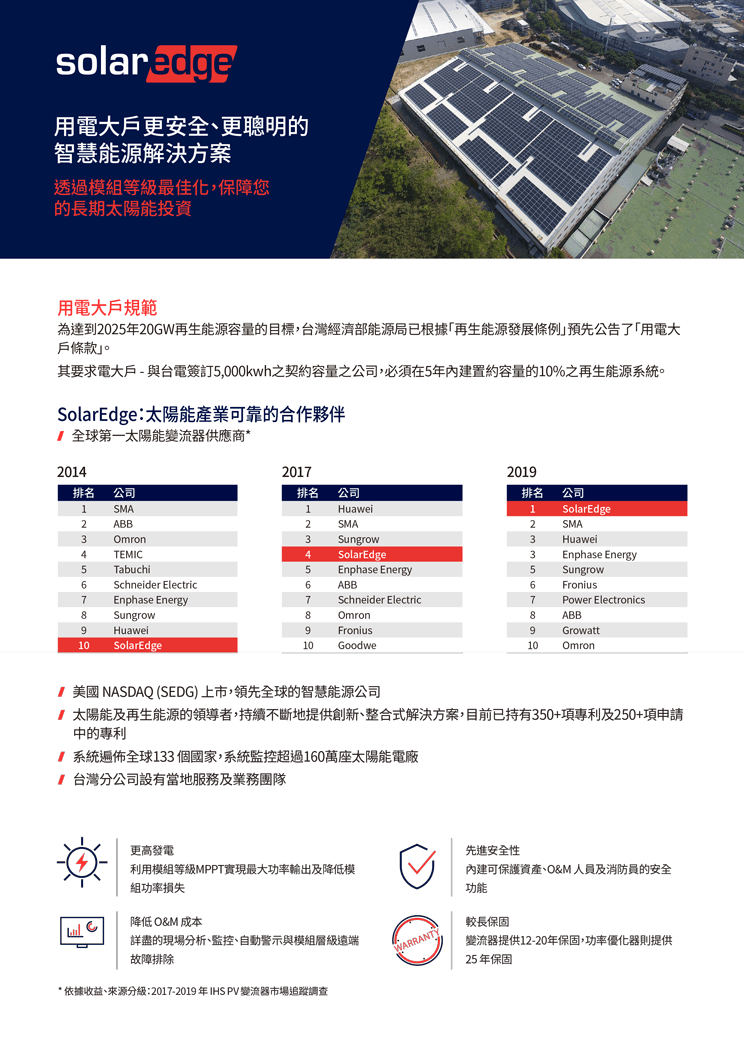 SolarEdge宣傳單:屋頂太陽能板、功能清單和圖形圖示。