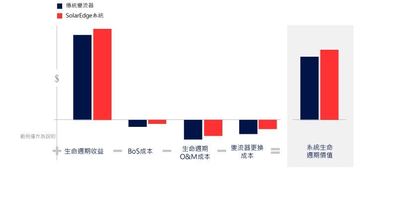 長條圖比較了兩個類別在五個指標上的數據。藍色和紅色條形分別代表每個指標的值。