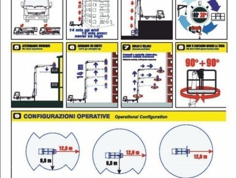 Piattaforma aerea