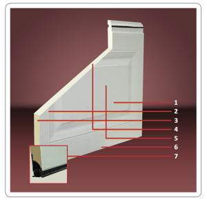 Cross section drawing of insulated steel sectional garage door