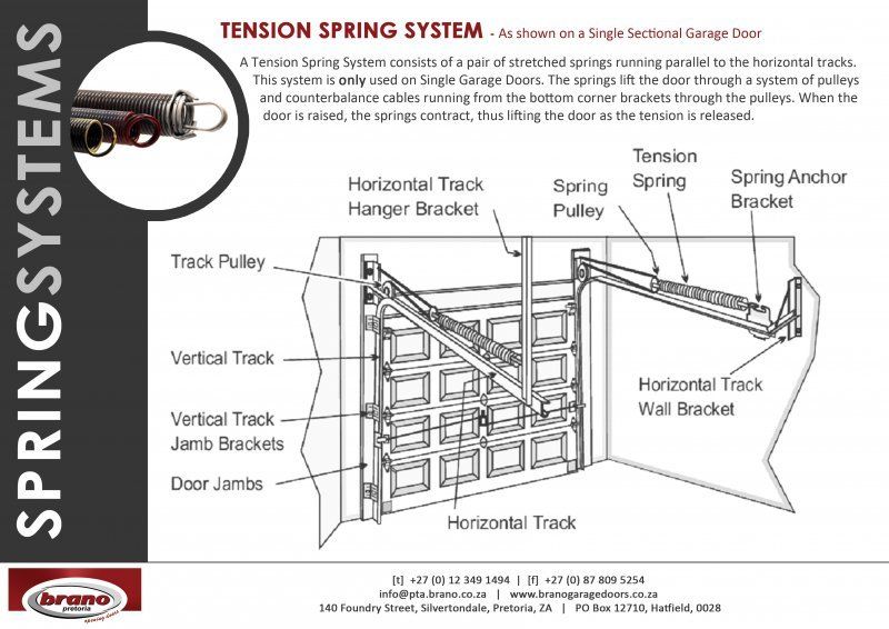 tension spring system diagram and description