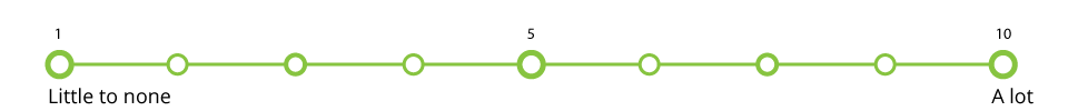 Continuum Line