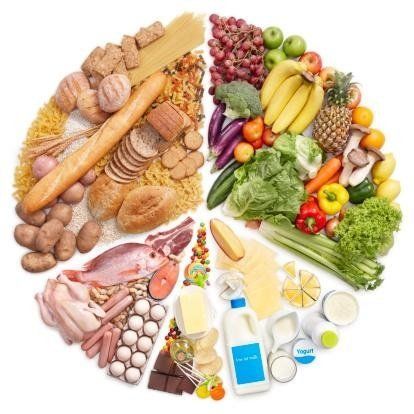 rappresentazione servizio di diagnosi delle intolleranze alimentari