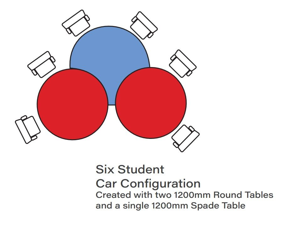 round table