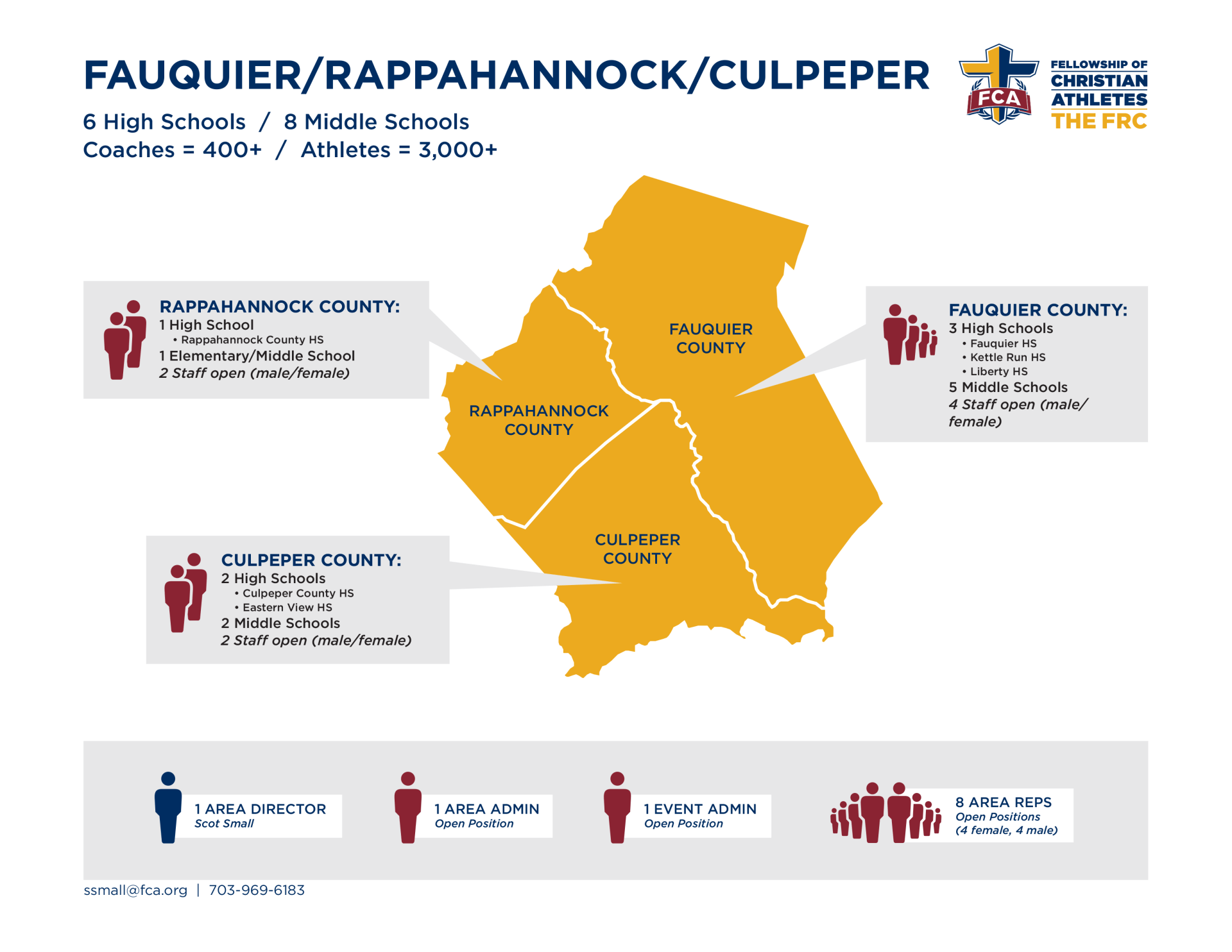 FCA FAUQUIER, FCA RAPPAHANNOCK , FCA CULPEPER