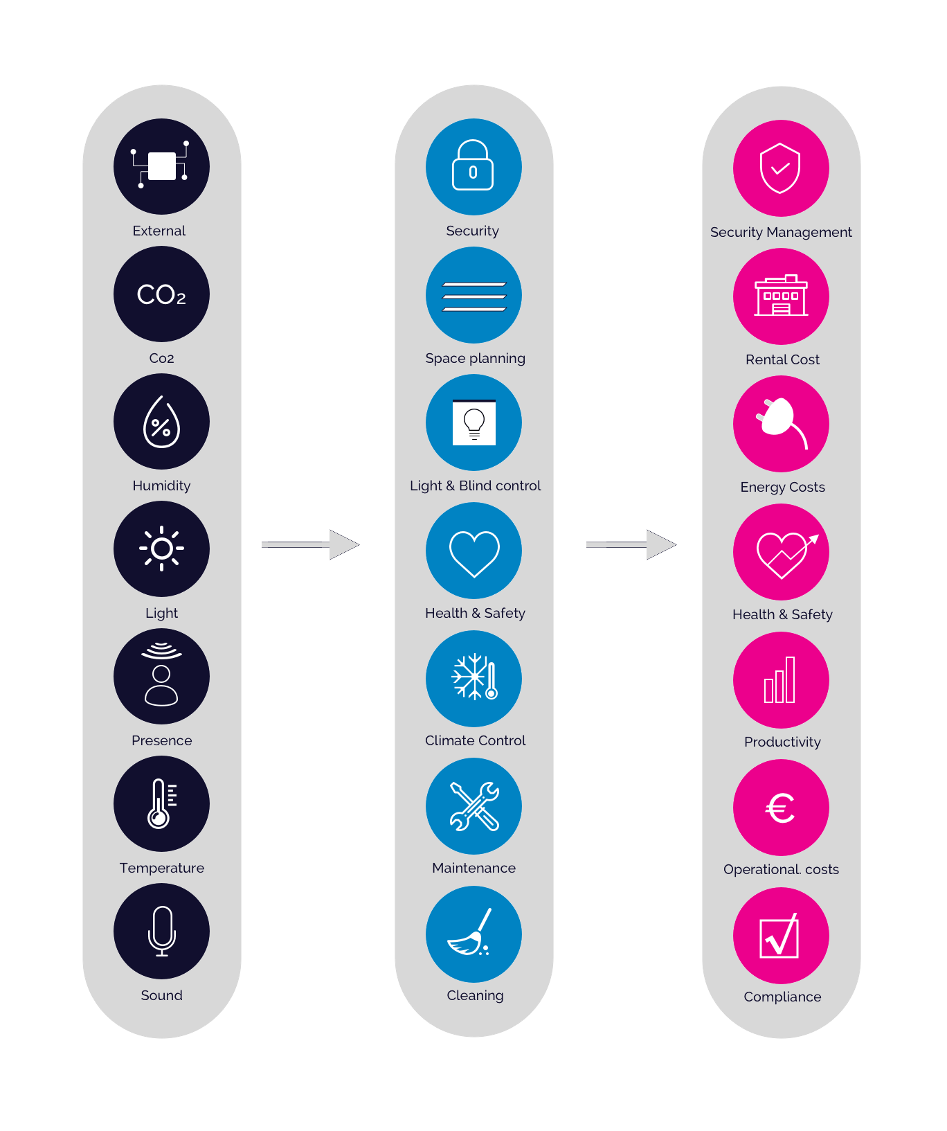 Sensors - Systems & Processes - KPI’s