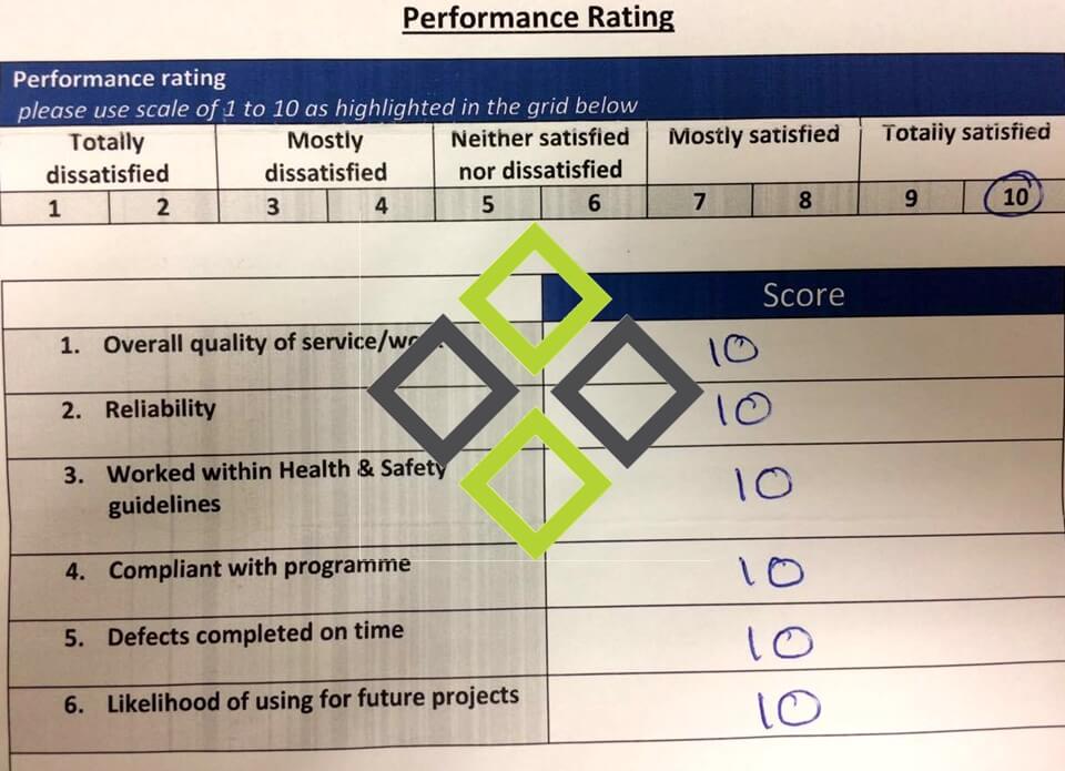 intrit FM performance rating