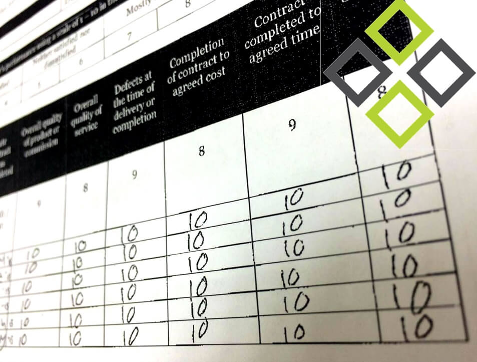 intrit FM performance rating viewed from a side