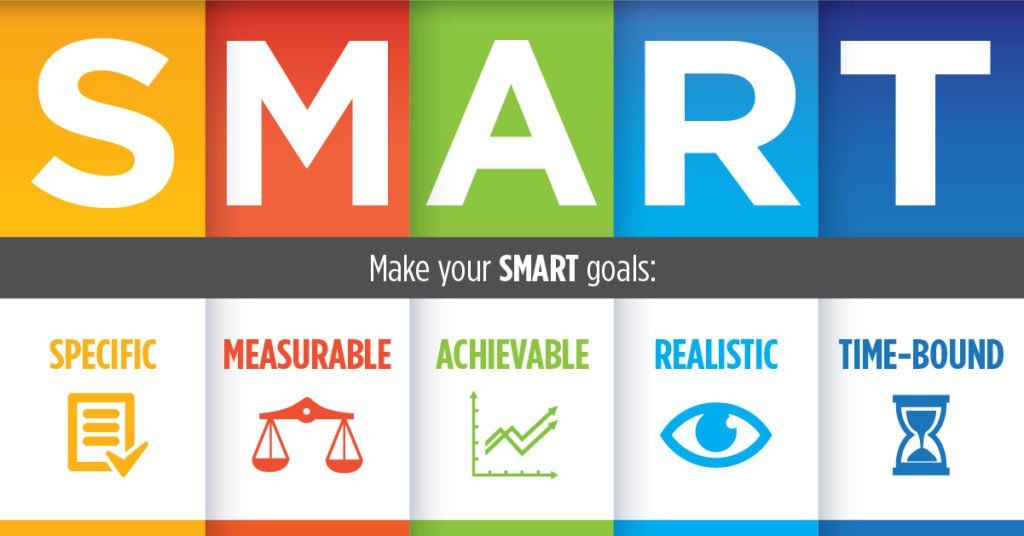 Постановка целей по схеме SMART | IAM Психометрия